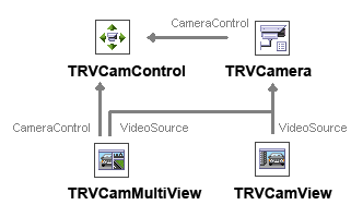 component_links_cameras