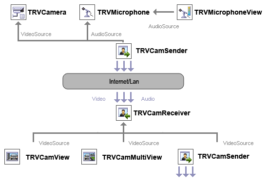 component_links_videochat