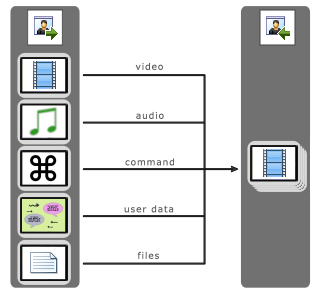 connect_sender_to_receiver