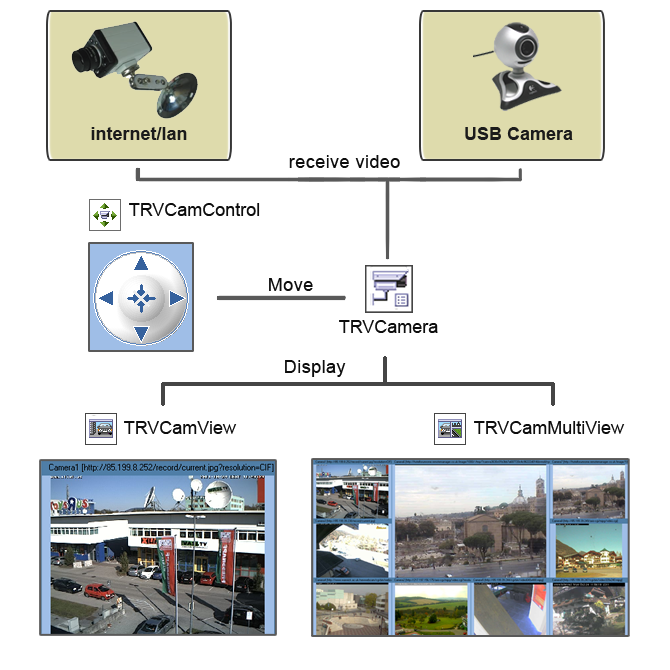 rvcamera_scheme