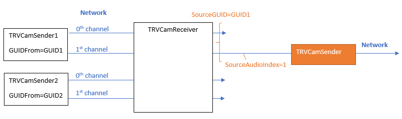 sourceaudioindex-scheme