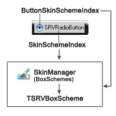 SRVRadioButton Scheme