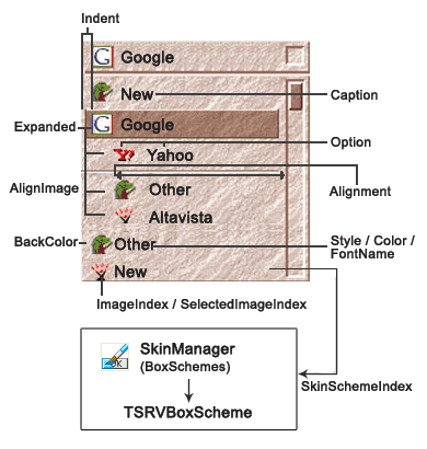 SRVComboBox Item Scheme