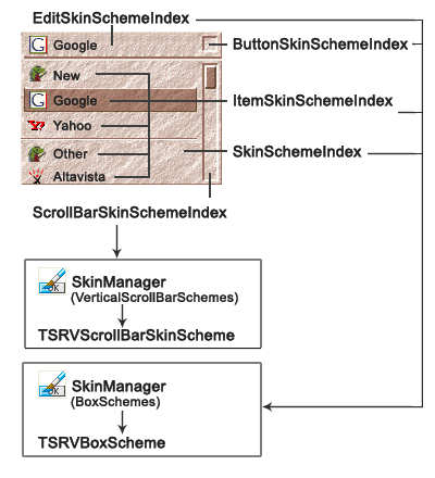 SRVComboBox Scheme