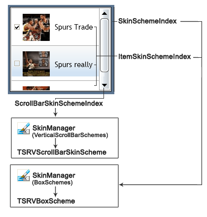 SRVListBox Scheme